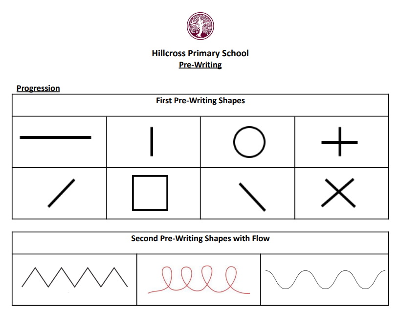 Mark Making Symbols Mark Making Symbols